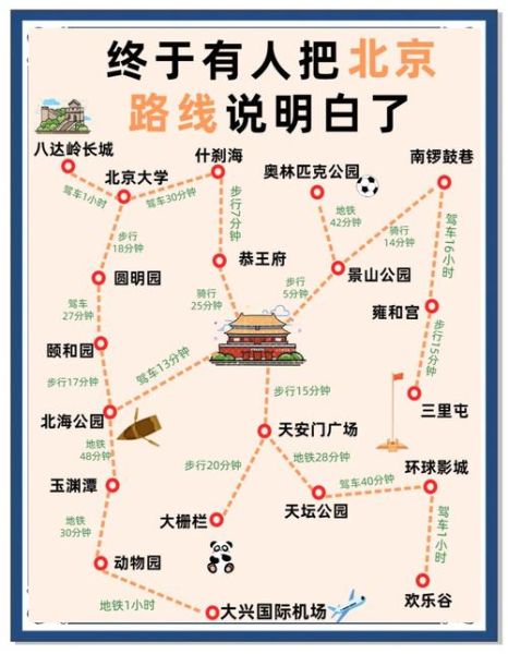 北京四日游攻略_北京自由行最佳路线怎么安排