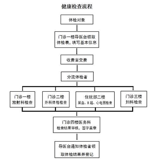 北京煤炭总医院地址_北京煤炭总医院挂号流程