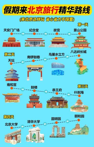 北京有哪些必去景点_北京旅游攻略