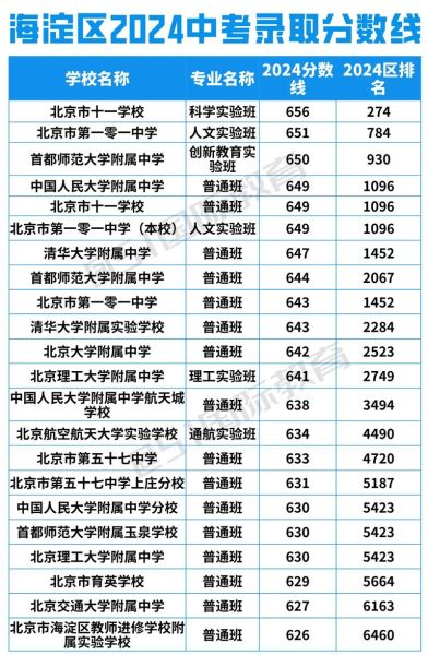 北京17中怎么样_北京17中录取分数线