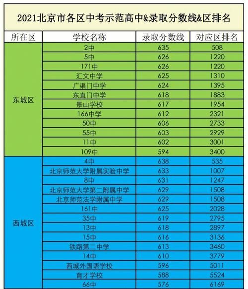北京17中怎么样_北京17中录取分数线