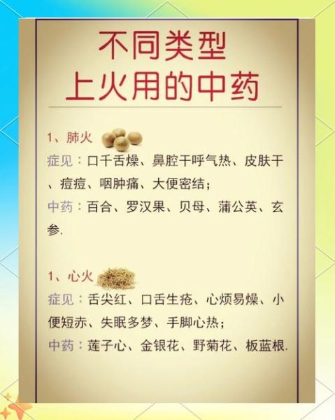 高原上火怎么办_高原上火吃什么药