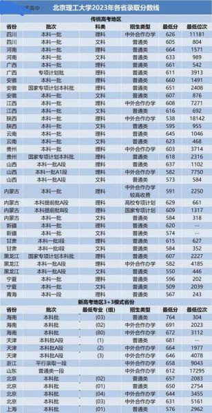 珠海北京理工大学怎么样_珠海北理工录取分数线