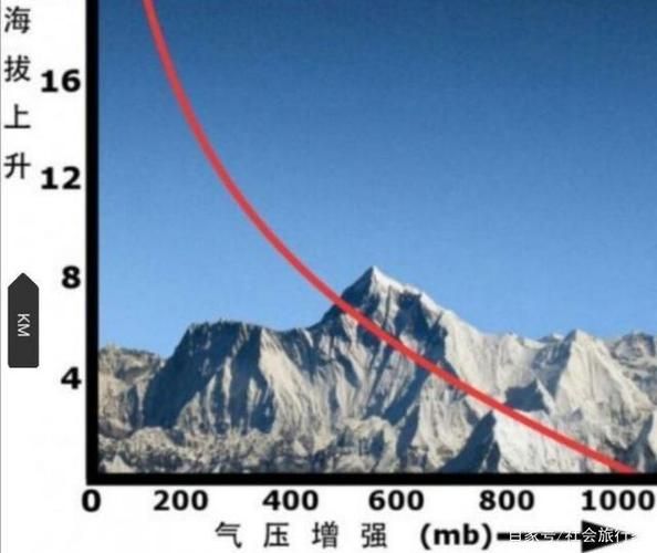 马来高原海拔有多高_马来高原海拔多少米