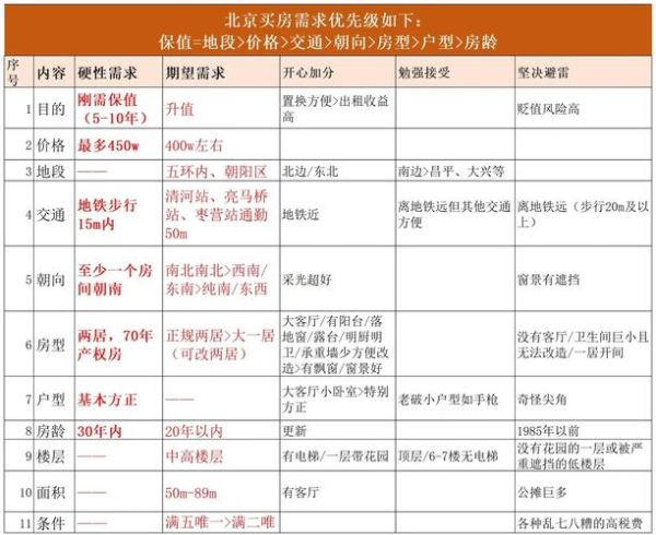 北京买房资格_如何查询购房资格