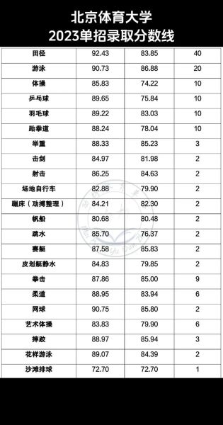 北京体育职业学院怎么样_北京体育职业学院分数线