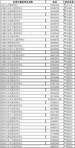 北京朝阳社保局电话是多少_朝阳社保局咨询电话