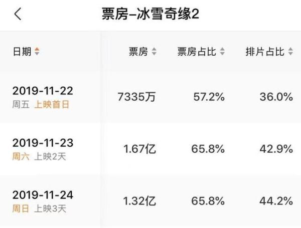 冰雪奇缘238关怎么过_通关技巧分享