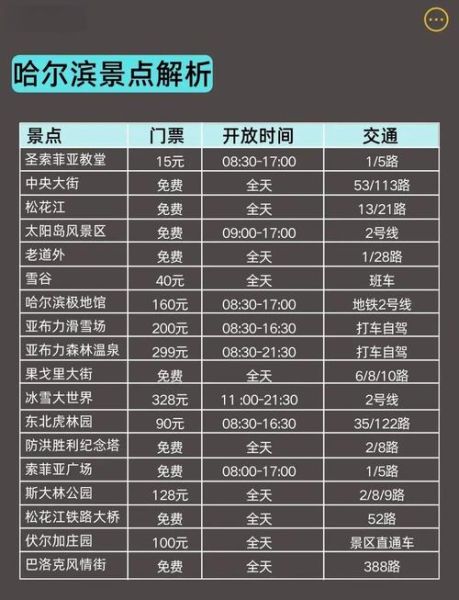 哈尔滨冰雪节2015时间_门票价格