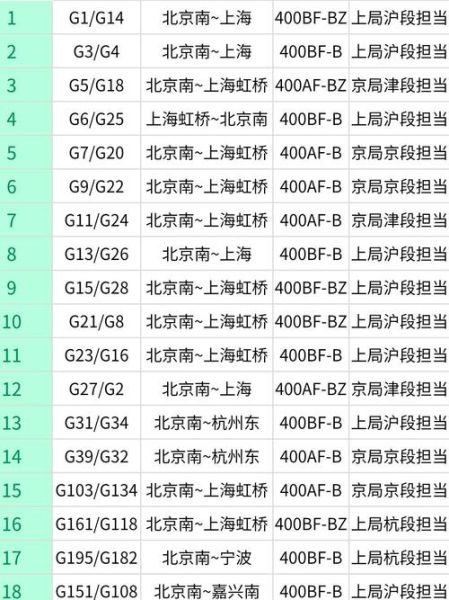 北京到上海高铁多少钱_北京到上海高铁票价查询