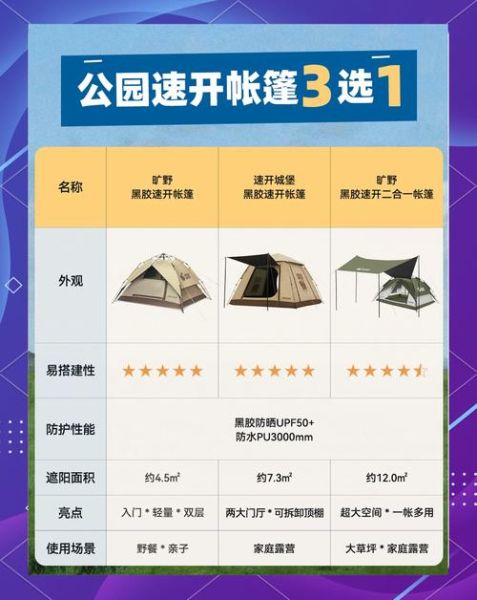君品户外帐篷怎么选_君品户外装备值得买吗