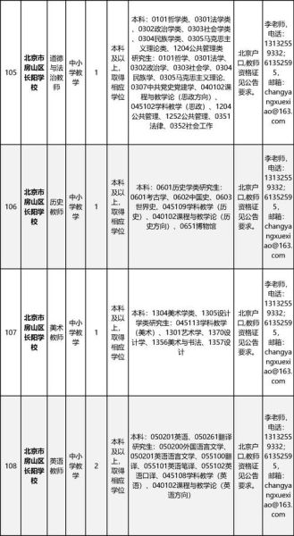北京户外招聘有哪些岗位_北京户外工作待遇怎么样