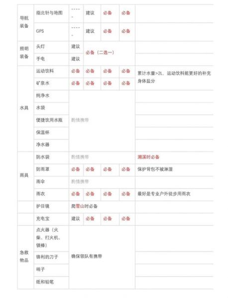 登山户外装备清单_新手必看注意事项