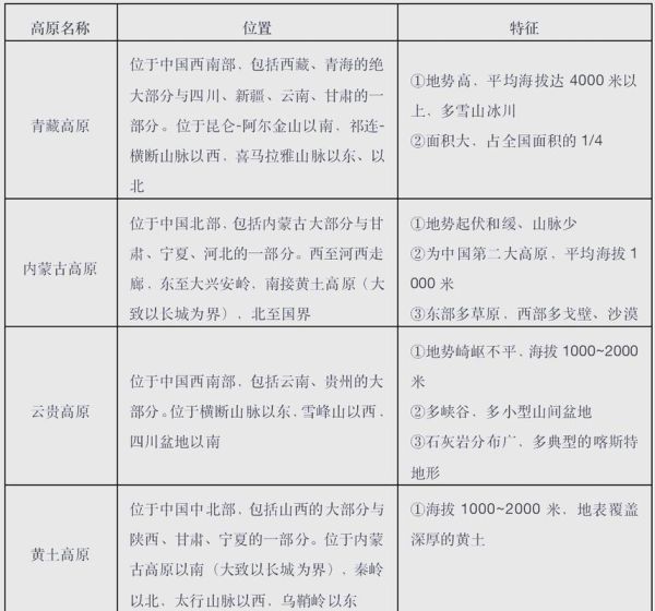 古老的高原有什么秘密_古老的高原如何形成