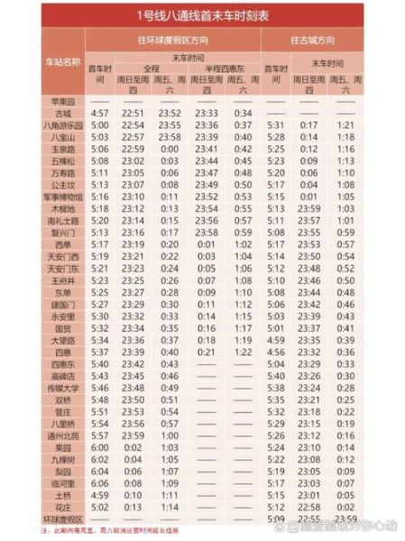 北京地铁运营时间查询_北京地铁票价怎么算