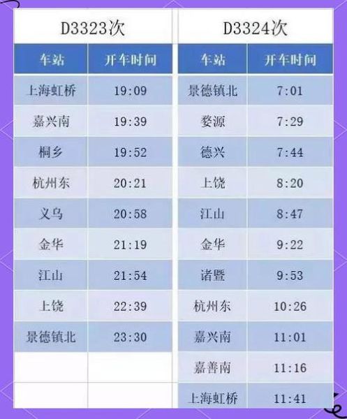 上海到北京高铁时刻表_上海到北京高铁几个小时