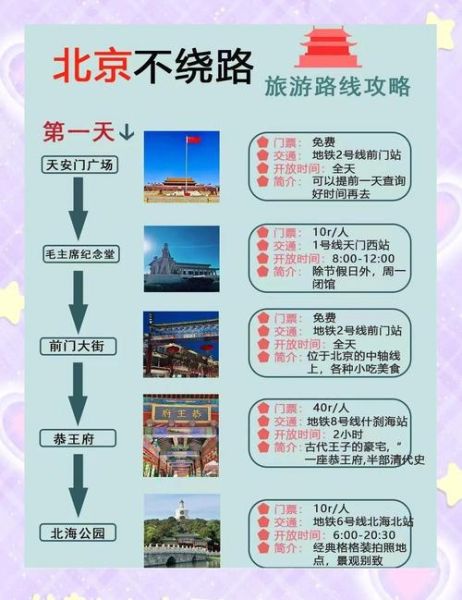 北京3日游最佳路线_北京三日游怎么安排