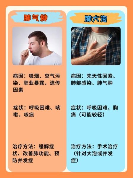 高原肺气肿的症状_如何预防