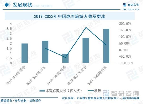 中国冰雪产业现状_冰雪旅游消费趋势
