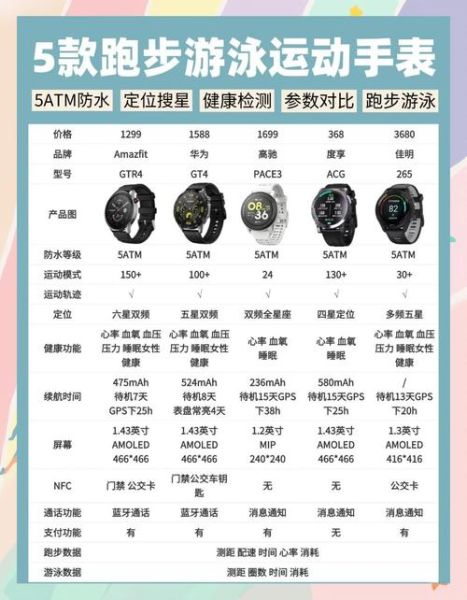 户外表怎么选_户外表什么牌子好