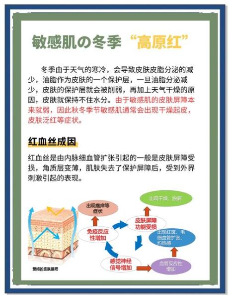 康定会出现高原红吗_康定高原红预防方法