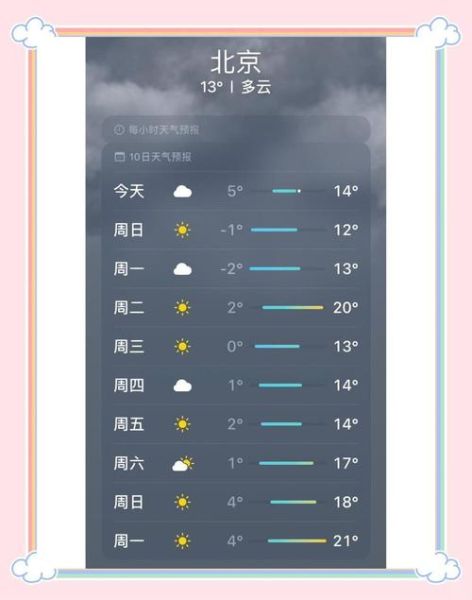 北京一周天气怎么样_北京未来七天穿什么