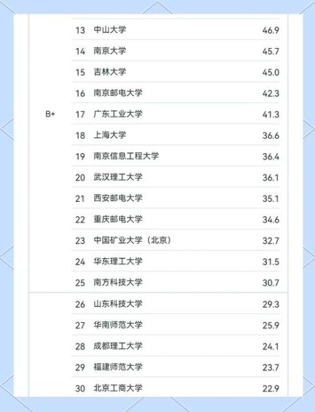 北京信息工程大学怎么样_北京信息工程大学专业排名