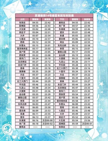 北京地铁14号线站点_北京地铁14号线换乘攻略