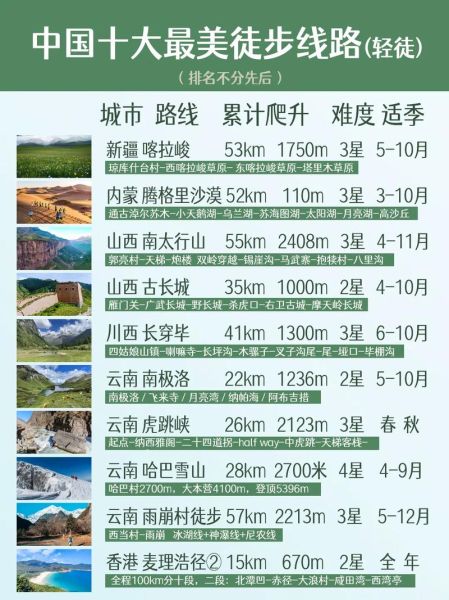 中国户外徒步路线推荐_新手适合去哪里
