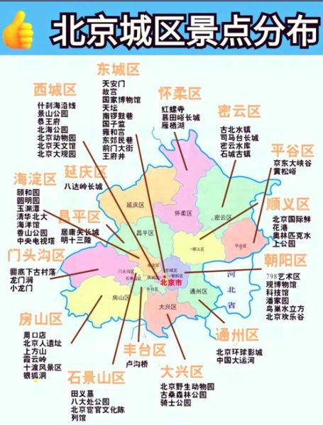 北京都有什么区_北京各区功能分布