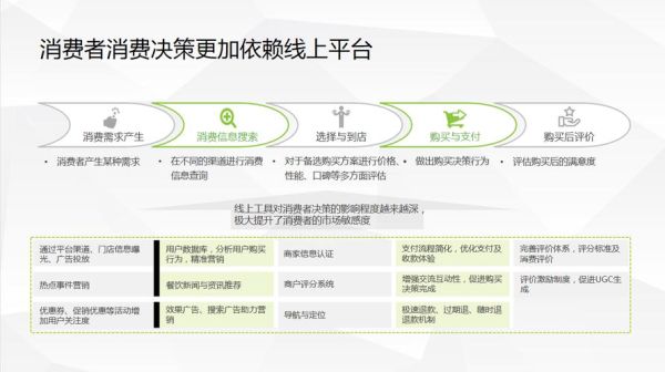 户外o2o平台有哪些_户外o2o怎么盈利