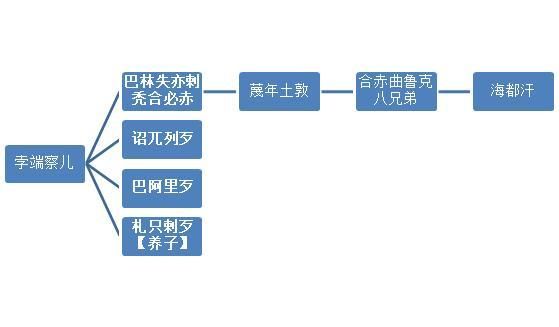高原的部落是什么歌_歌词含义解析