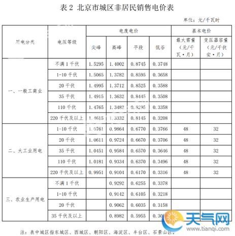北京电费多少钱一度_北京阶梯电价怎么算