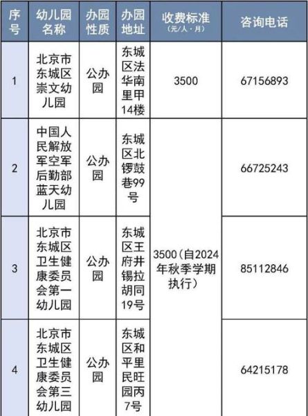 北京市东城区邮编是多少_东城区邮编查询方法