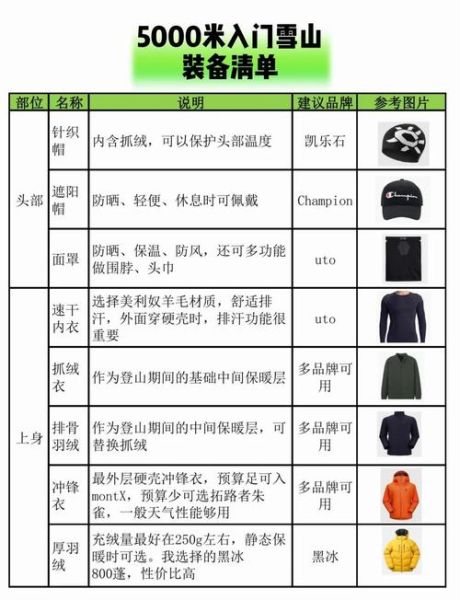 户外登山需要什么装备_登山装备清单