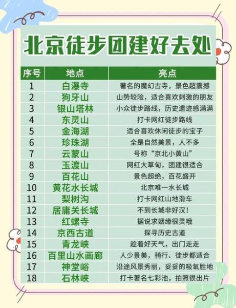 北京户外群怎么找_北京户外群有哪些靠谱