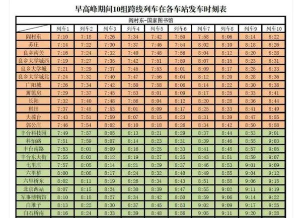 北京地铁9号线几点开始到几点结束_9号线首末班车时间表