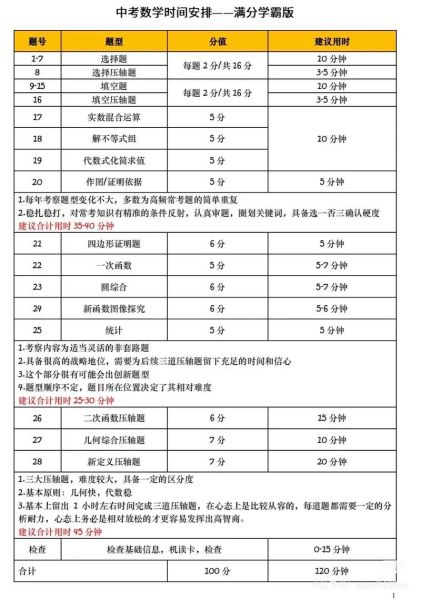 北京时间表怎么看_北京时间校准方法