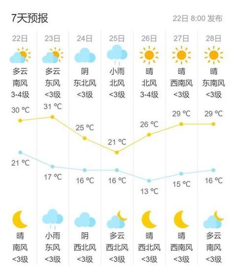 北京未来15天天气怎么样_北京半月穿衣指南