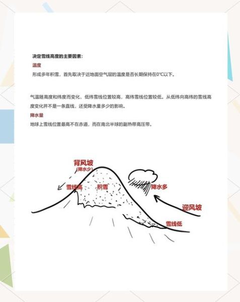 冰川高原在哪里_冰川高原形成原因