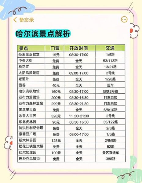 冰雪奇园和冰雪王国哪个好玩_门票价格对比