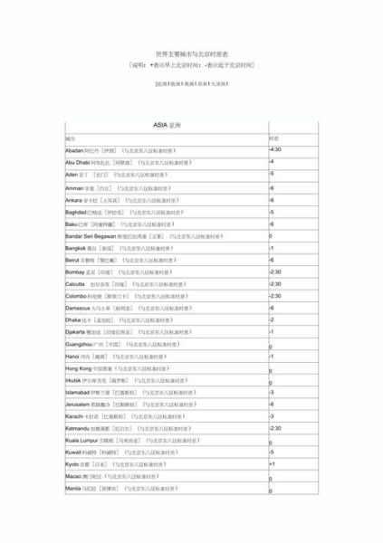 北京时间与美国时间对照表_如何换算时区