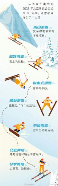 冰雪旅游安全吗_滑雪初学者如何避险