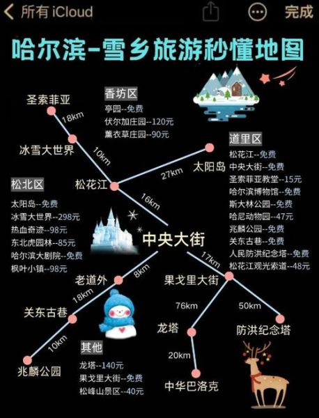 哈尔滨冰雪大世界打车多少钱_冰雪大世界打车攻略