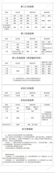 北京市房山区中医医院怎么样_医保报销比例