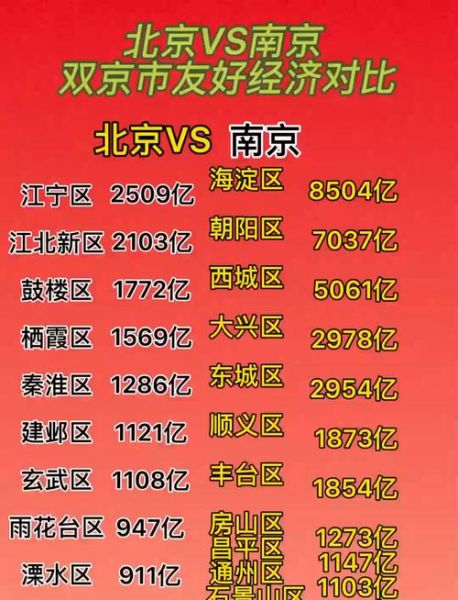 南京北京哪个城市更适合生活_南京北京房价对比