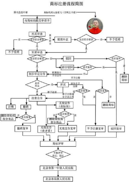 户外商标注册流程_户外商标属于哪一类