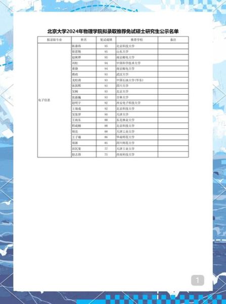 北京大学物理学院怎么样_北京大学物理学院招生要求