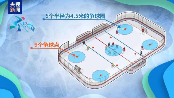 冰球比赛规则详解_冰球越位规则是什么