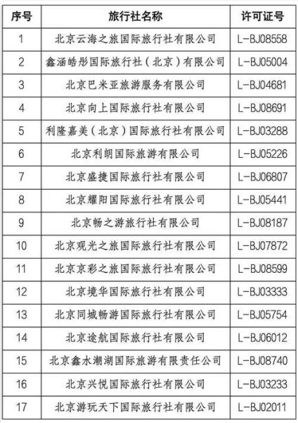 北京投诉电话是多少_北京投诉电话查询方法